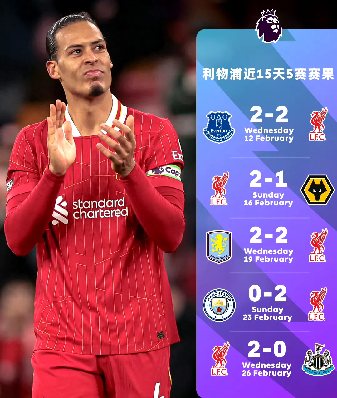 利物浦发布备战花絮，集结日完成体检，德国杯任务艰巨，赛季目标并未改变的简单介绍